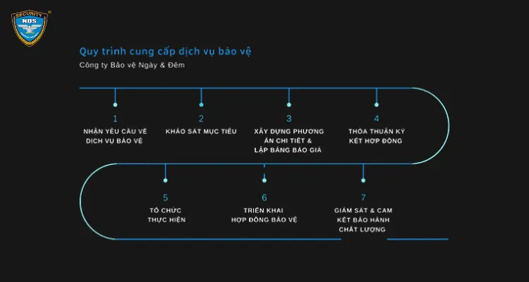 Công ty dịch vụ bảo vệ tại Lâm Đồng